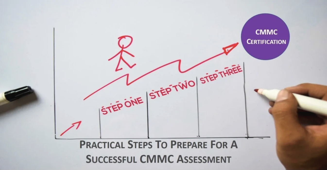 PRACTICAL STEPS TO PREPARE FOR A SUCCESSFUL CMMC ASSESSMENT