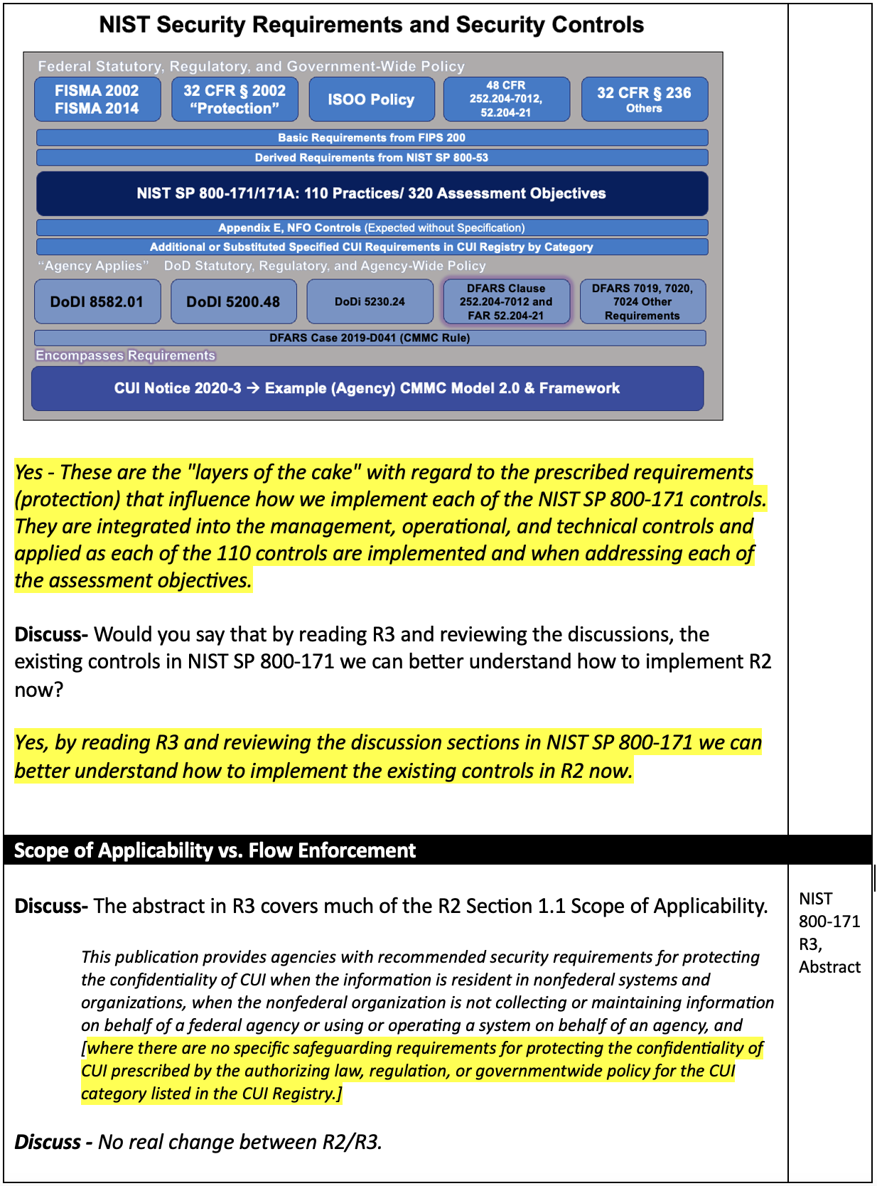Regan Edens Leading Expert in CMMC, DFARS, CUI, and NIST SP 800-171 interviews Dr. Ron Ross